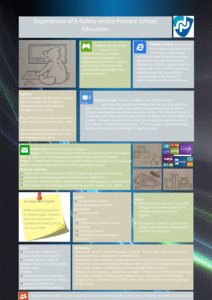 Experiences of e-safety within primary school education